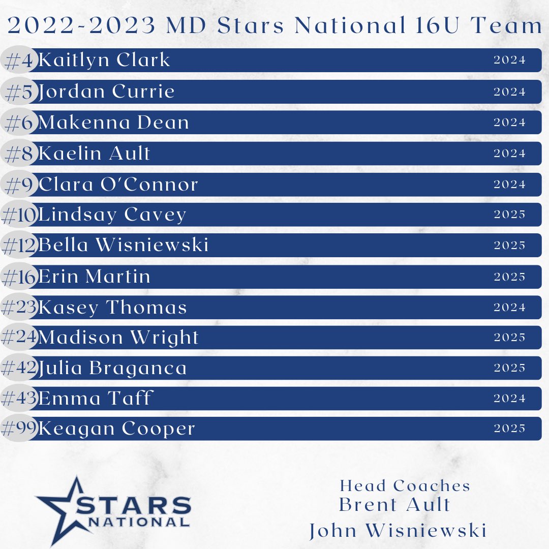 MDStarsAultWis's tweet photo. ⭐️MD Stars National 16U 2022/23 Roster ⭐️ https://t.co/xwf2O3D2NY