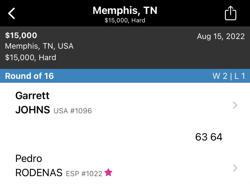 Garrett advances in Memphis! He defeats teammate Pedro 6-3, 6-4