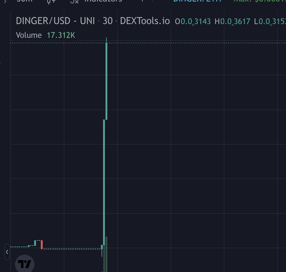 I'm not a holder of $DINGER but I'm an ENJOYOOR of a nice green you know what! Good to feel <a href="/elonmusk/">Elon Musk</a> back who can move markets with a tweeted meme.