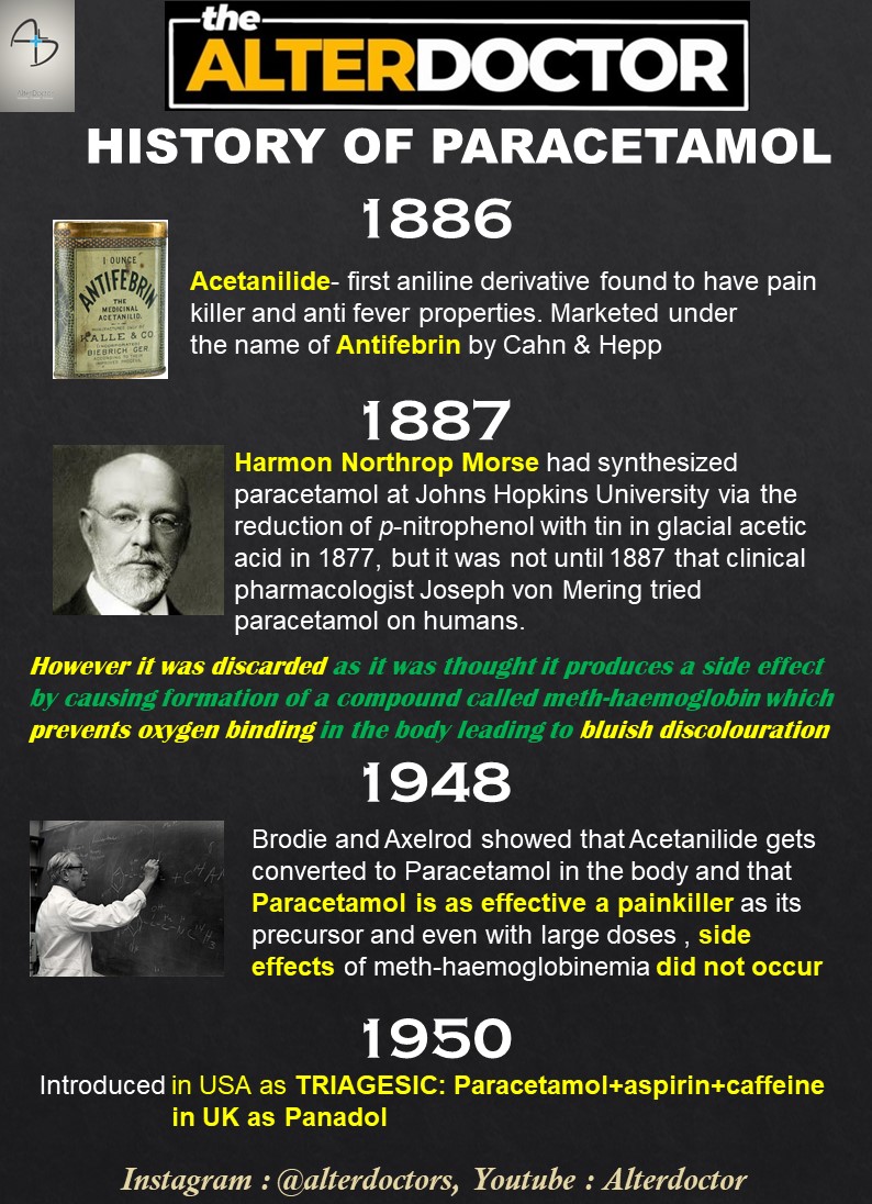drnitinyashas's tweet photo. The history of the component of #Dolo - paracetamol. A history tainted with suspicion till scientific proof showed it had no major side effects. Similar to current ongoings of #DoloGate !!! A #histmed from yours truly for ALTERDOCTOR . https://t.co/Wb2lnkKAS8