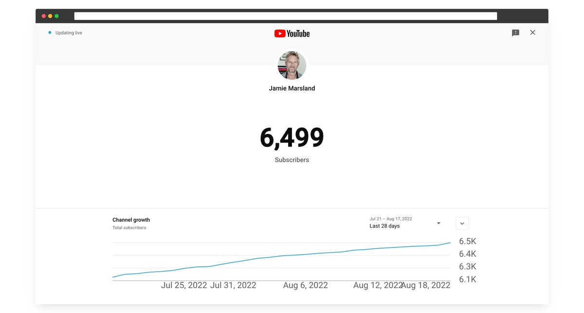 My #youtube target is to reach 10k subscribers by New Years' Eve ...but at this rate, I'm not gonna make it, so if you know anyone that wants to learn #wordpress and specifically #gutenberg could you send them my way 🙏  youtube.com/c/jamiemarsland