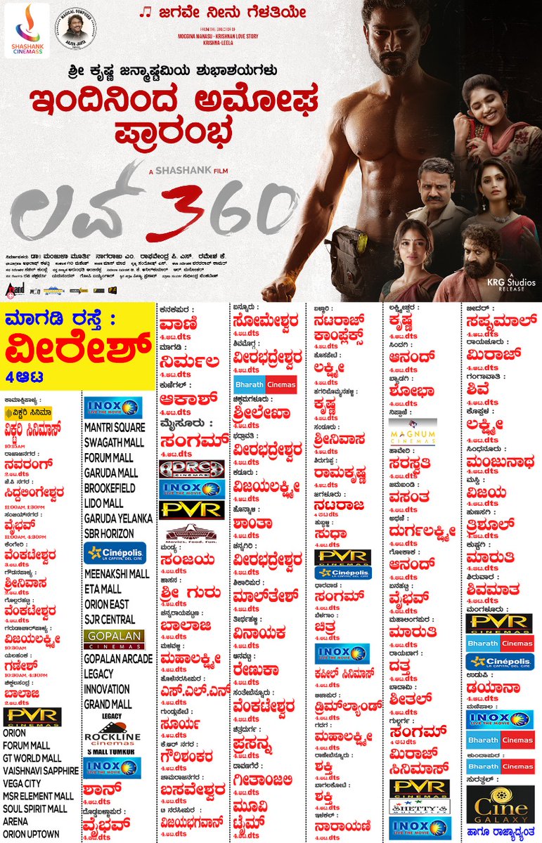 Kannada Box Office tweet media