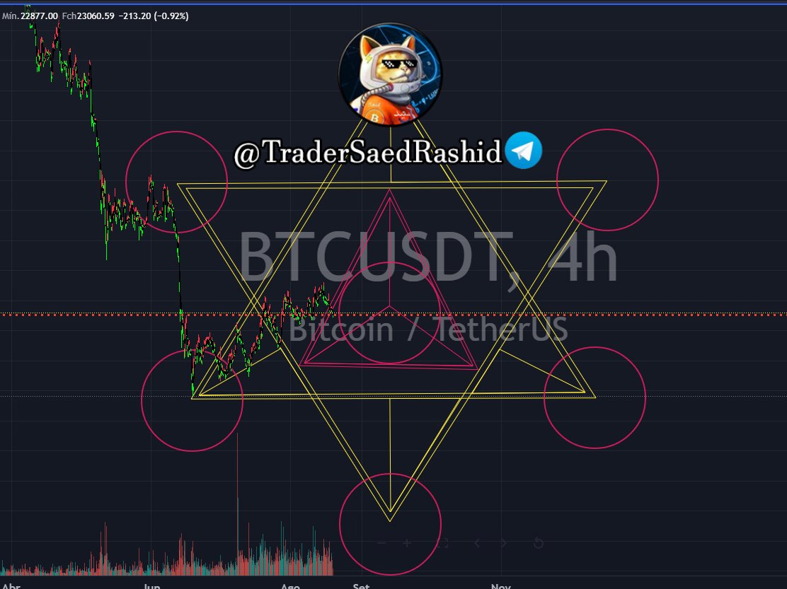 TraderSaed's tweet photo. #GEOMETRIASAGRADA #CUBOMETATRON #TRADERSAED #SPACECASH #BITCOIN @candleboxlaw @FotosDeFatos @Cathrinmachin @DogeGirl420 https://t.co/nO5sAy9wpj