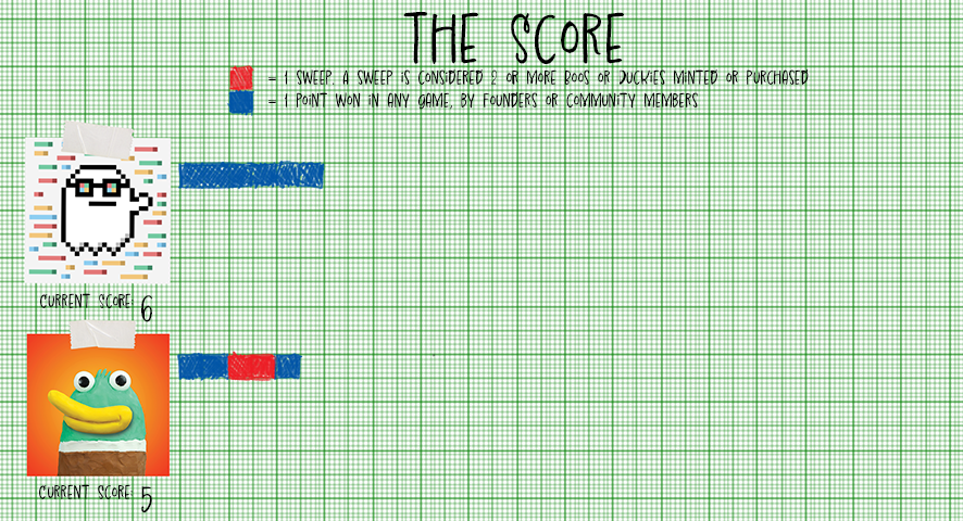 <a href="/luckyduckynft/">Toon</a> Boos in the lead after the Name That Tune round....