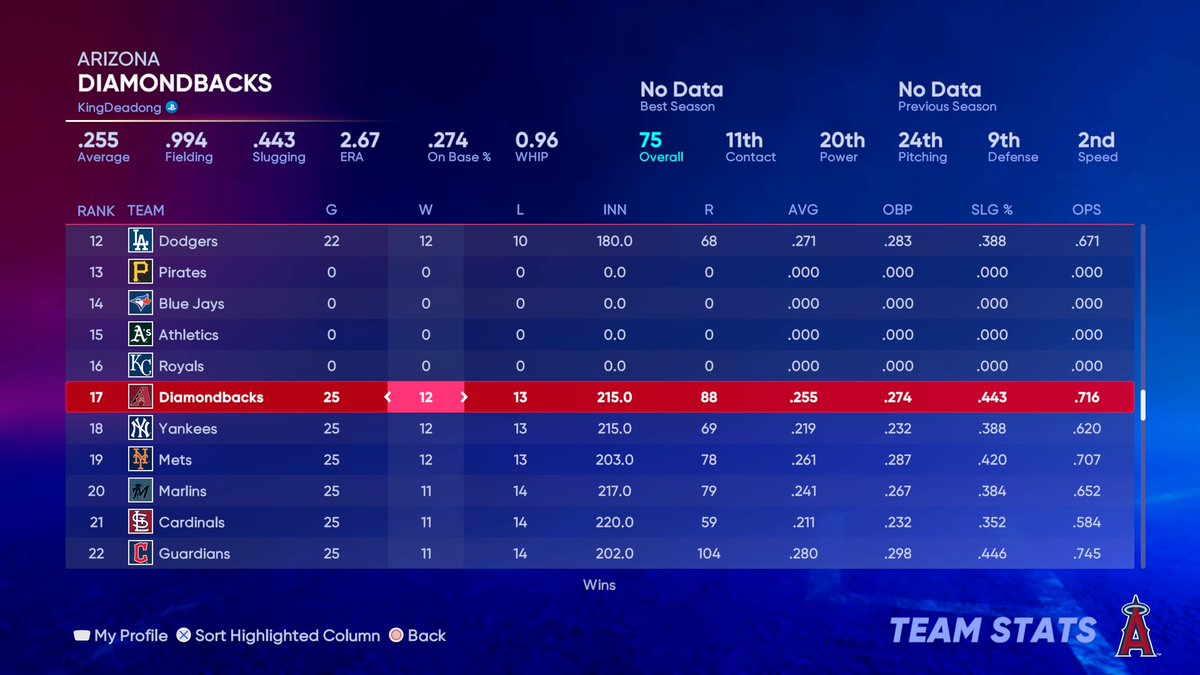 minjeok100's tweet photo. #PS5Share, #MLBTheShow22 https://t.co/LQ8xeghyr5