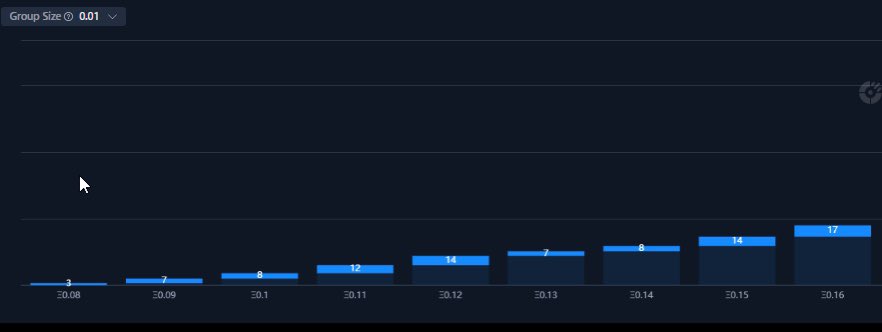 xcitem1's tweet photo. If you’re planning on waiting to snag a cheap #MoonOwls you better hurry up   The floor is thin af @MoonOwlsNFTs https://t.co/Pi9IspIV0O