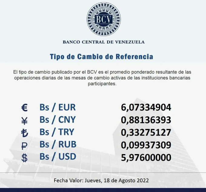 A partir de mañana a usar el tipo de cambio de referencia del BCV, darle RT