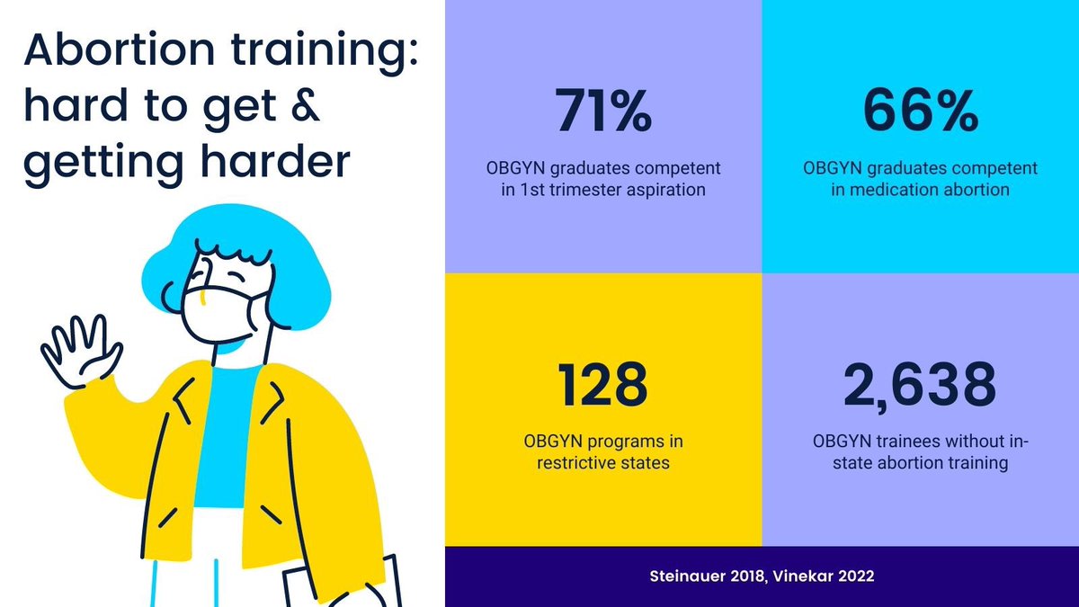 <a href="/MedEdChat/">MedEd Chat (hosted by ACE)</a> T1: I predict it will increase the disparities in D&amp;C/D&amp;E procedures which will increase patient morbidity, physician wellbeing, stress on health systems. Education is the tip of a dark dark iceberg.