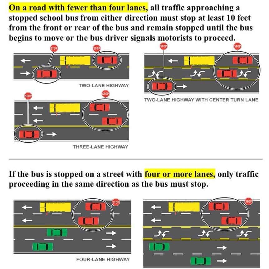 SafeKidsCbus's tweet photo. It is more important than ever to be aware and know the facts! Make sure your kids know the danger zones and how to safely navigate around a school bus. 

For details on school bus passing laws in Ohio, visit https://t.co/1ep18G2RKK https://t.co/76LS3Kn6Kq
