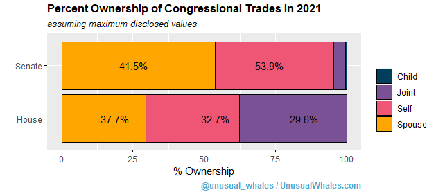 unusual_whales tweet picture