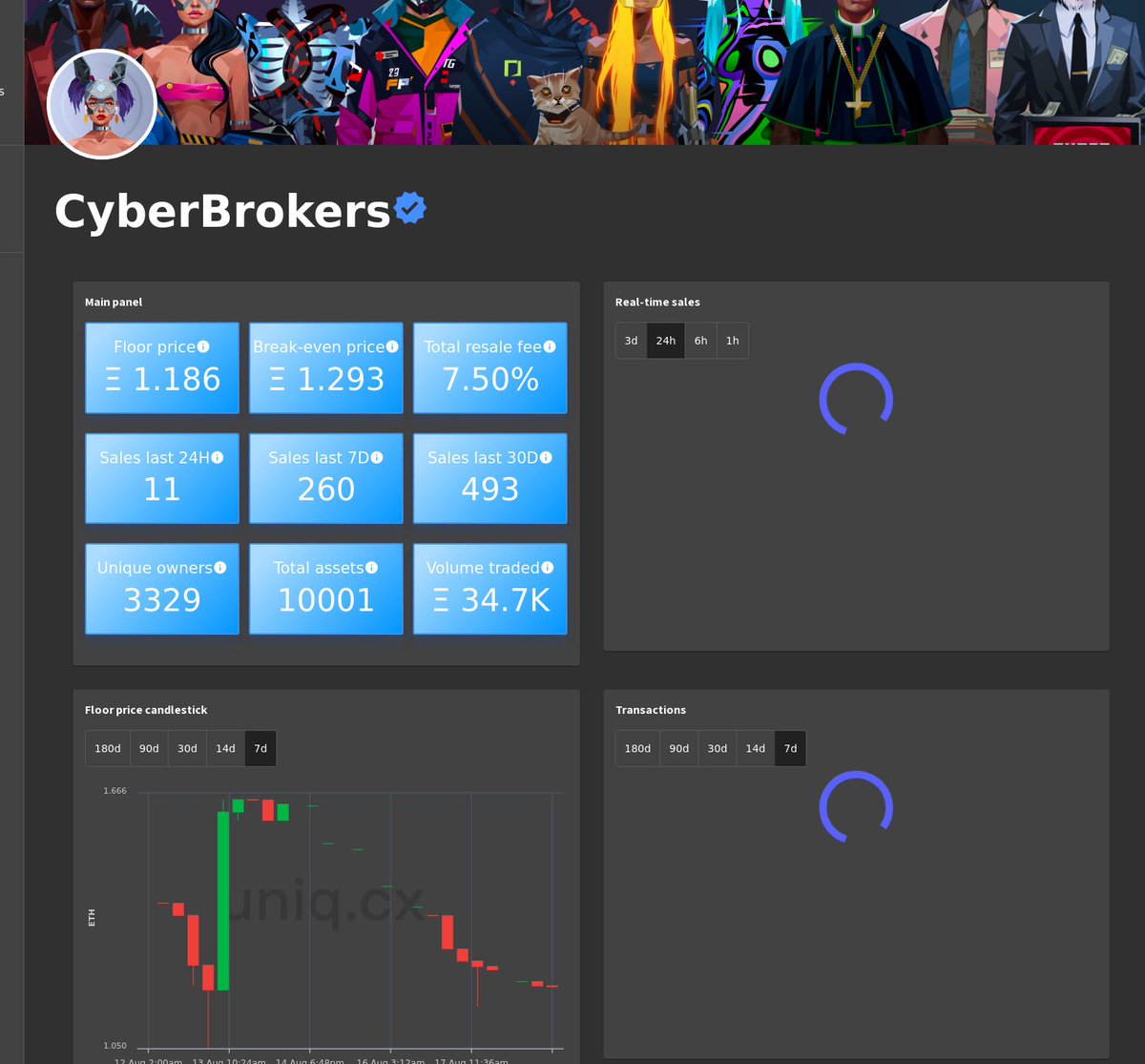 Uniq_cx's tweet photo. Real-time charts for CyberBrokers.

Follow us for exclusive updates on the top NFT collections.

Live charts at: https://t.co/bdjpZceXsE

#CyberBrokers  #NFT #NFTs #web3 #ethereum https://t.co/owcWwsPer4