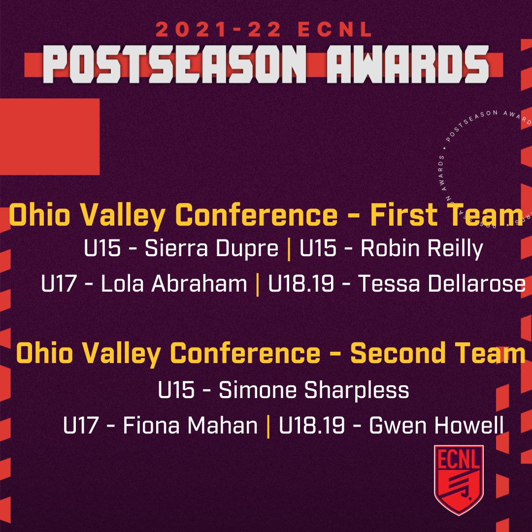 HoundsAcademy's tweet photo. As we get ready to kick off our second  @RiverhoundsSC Classic this weekend in the ‘burgh, here’s a quick tip of the cap to some standout RDA performers who were recognized for their on-field contributions throughout the 2021-22 ECNL season https://t.co/SnCC1zGXfU