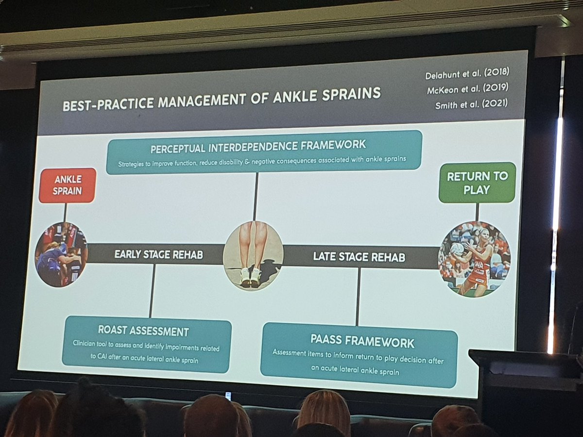 PeteCulhane's tweet image. An huge international sample size for @patrickrowe94 study looking at management practices and return to play decisions for non-elite netballers post ankle sprains and providing a suggested best practice approach to rehabilitation @WISCongress #WISC22