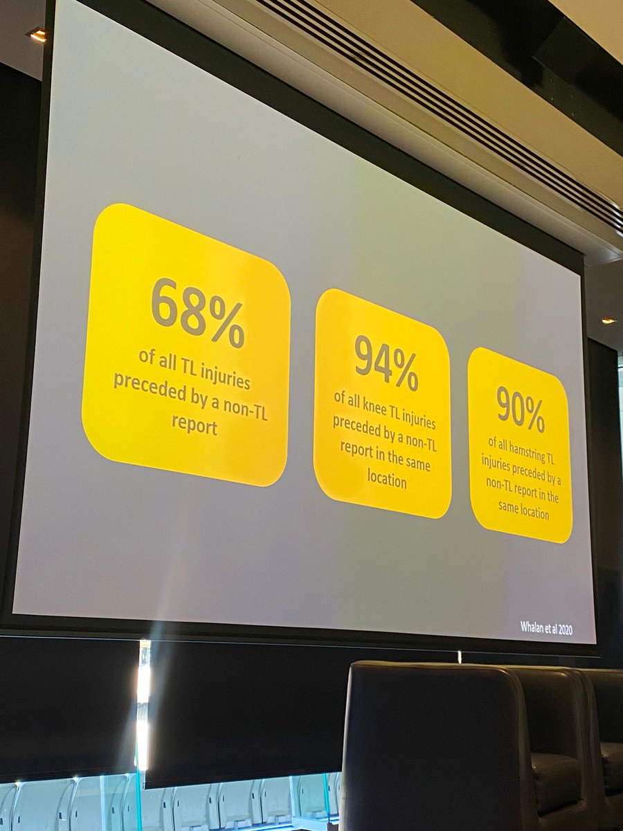 BJSM_BMJ's tweet image. Creating an injury prevention framework - strategies for "real world" implementation 🔨  @FigtreePhysio 

@FootballAUS #WISC22