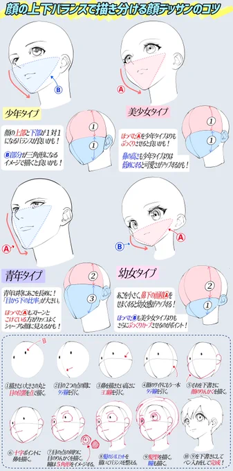 顔デッサン👦🏻悩まないための『比率表』 