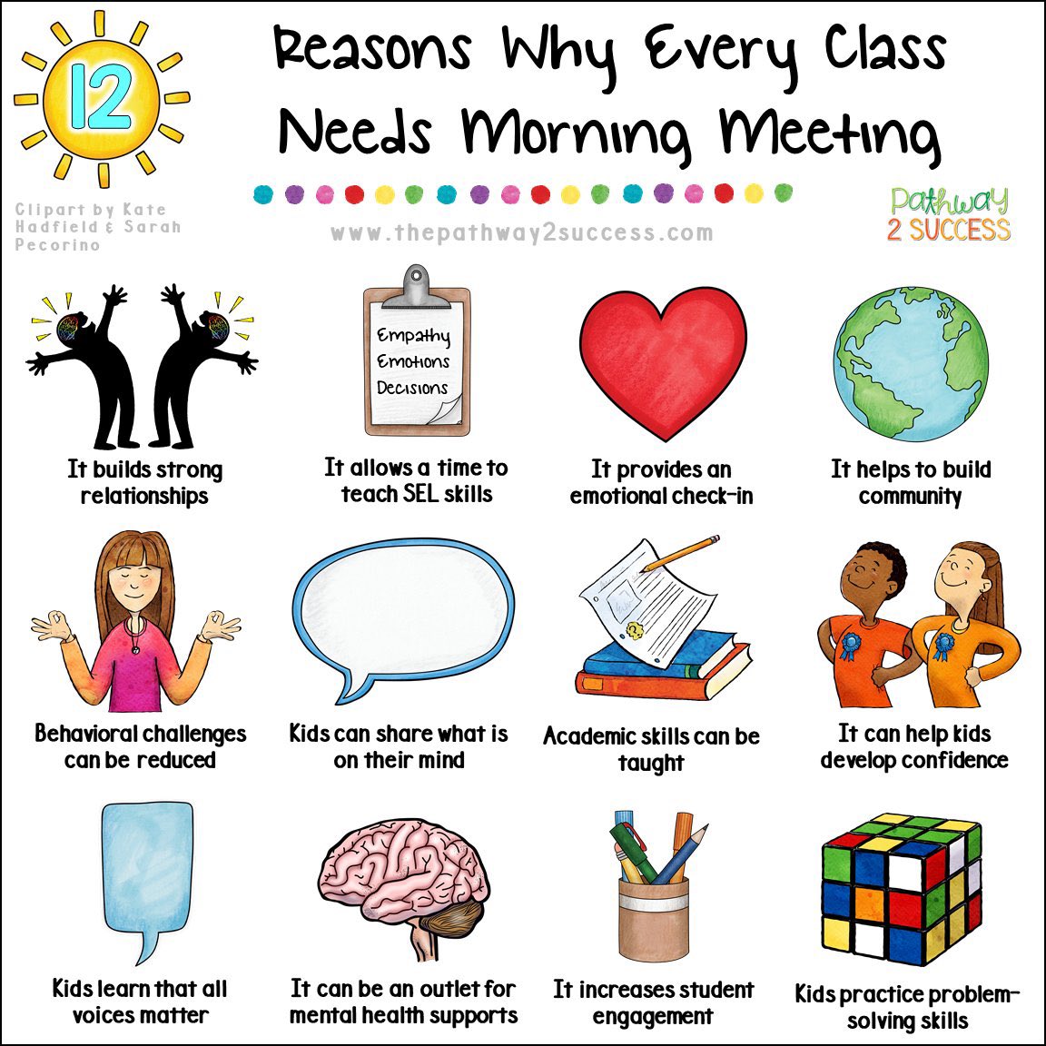 scwilliams19's tweet photo. #morningmeeting #SocialEmotionalLearning #buildingrelationships #schoolvisits https://t.co/GITWXCpkmg