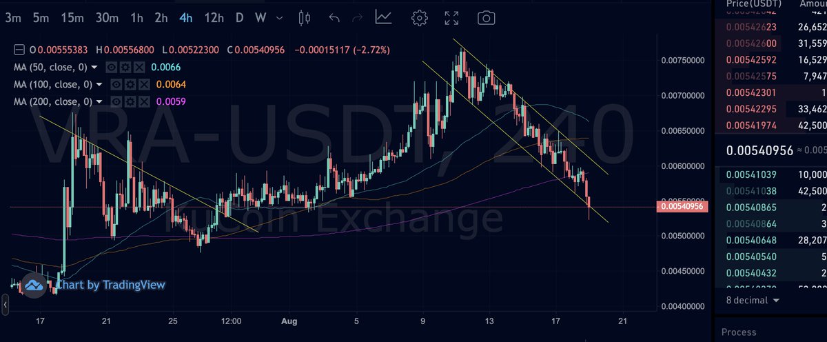 👁‍🗨Crypto Mania 47👁‍🗨 tweet media