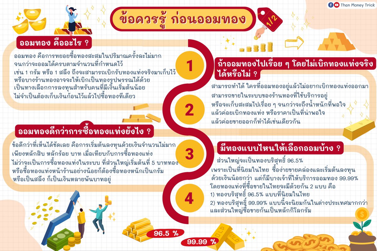 Thanmoneytrick's tweet photo. 📌 งบน้อยก็มีทองสะสมได้ ด้วยวิธี #ออมทอง สรุป 7 ข้อควรรู้ก่อนเริ่มออมทอง ควรจะออมทองที่ไหน มีกี่ที่ที่น่าสนใจ ธัญรวบรวมให้แล้วค่ะ

🥇 การออมทองเหมาะกับมือใหม่ที่มีทุนน้อย ค่อยๆทยอยสะสมทองไปทีละเล็กทีละน้อย และสามารถเบิก #ทองแท่ง ออกมาเก็บได้

อ่านต่อ 👉🏻 https://t.co/TP2zBw4Vut https://t.co/2jkbduZYFm