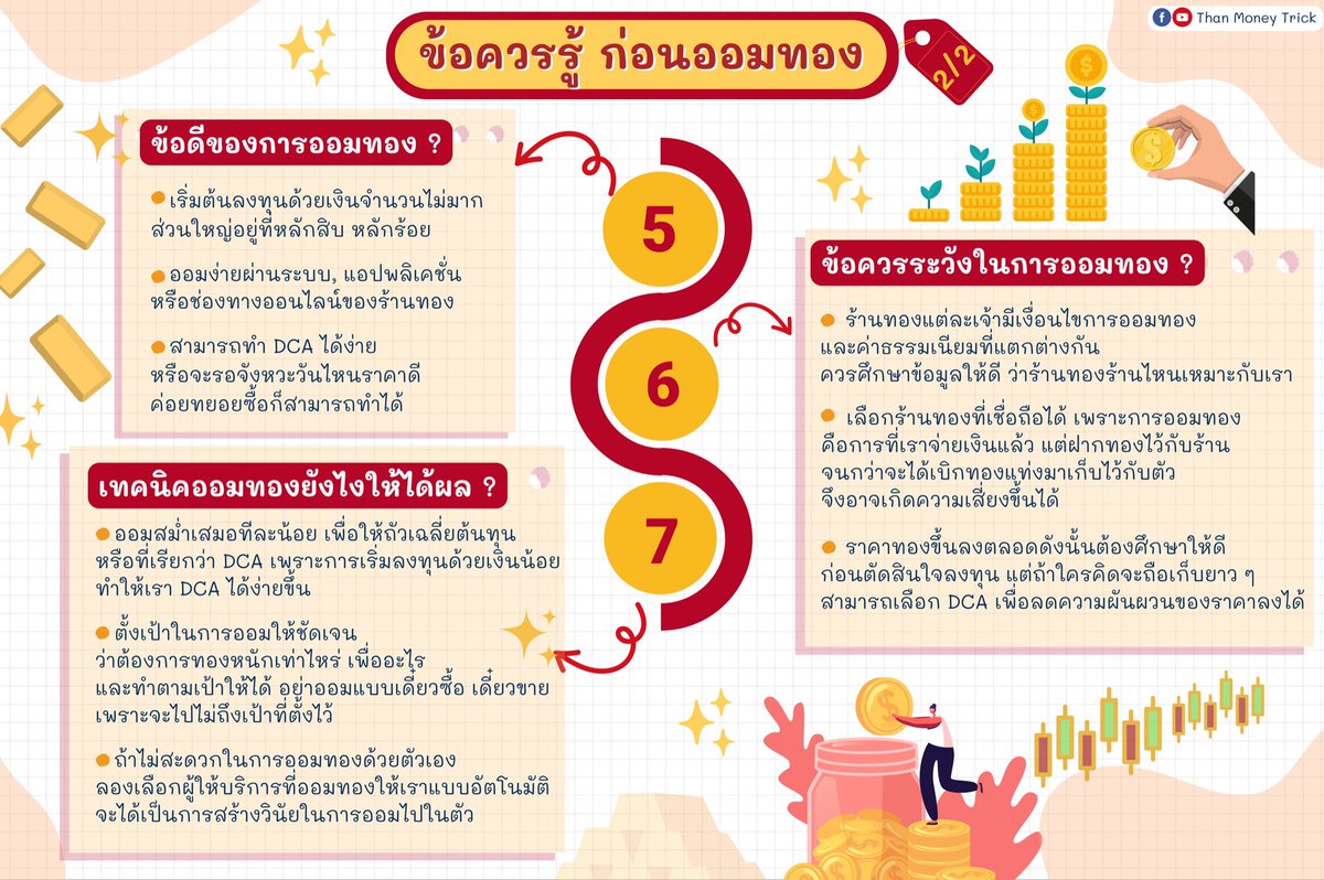 Thanmoneytrick's tweet photo. 📌 งบน้อยก็มีทองสะสมได้ ด้วยวิธี #ออมทอง สรุป 7 ข้อควรรู้ก่อนเริ่มออมทอง ควรจะออมทองที่ไหน มีกี่ที่ที่น่าสนใจ ธัญรวบรวมให้แล้วค่ะ

🥇 การออมทองเหมาะกับมือใหม่ที่มีทุนน้อย ค่อยๆทยอยสะสมทองไปทีละเล็กทีละน้อย และสามารถเบิก #ทองแท่ง ออกมาเก็บได้

อ่านต่อ 👉🏻 https://t.co/TP2zBw4Vut https://t.co/2jkbduZYFm