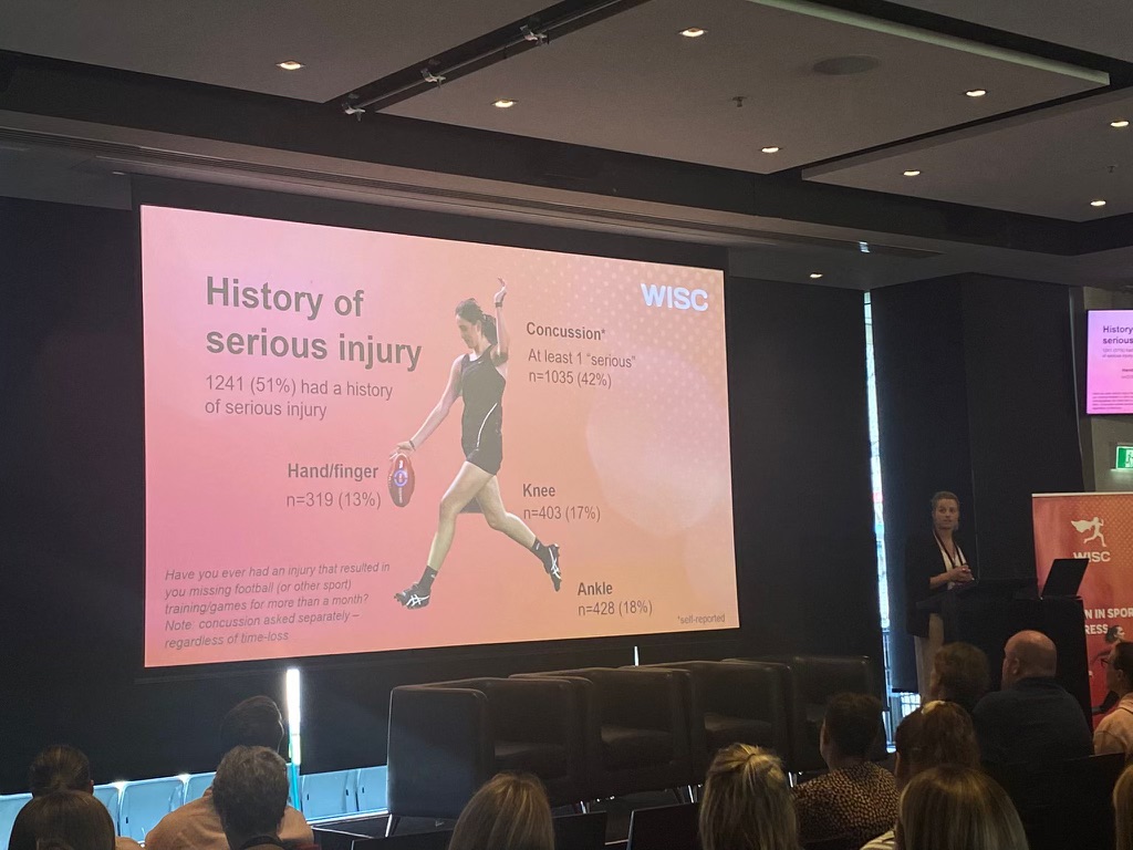 WISC22: Our very own Brooke Patterson posits: why do we know so little about injuries in women's community football?

She answers by providing us with an injury profile of 2440 women🙌

Incredible stuff <a href="/Knee_Howells/">Brooke_Patterson</a> 🏈

#WISC22 #WomenInSport