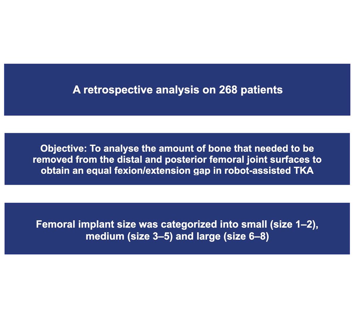 KSSTA's tweet photo. In this robot-assisted TKA study, it was necessary to remove 1.5 to 2 mm more bone from the posterior condyle compared to the distal condyle in order to balance flexion/extension gaps

#kneereplacement

Link: https://t.co/3cpjL8nPpV https://t.co/rUl0RT7YSP