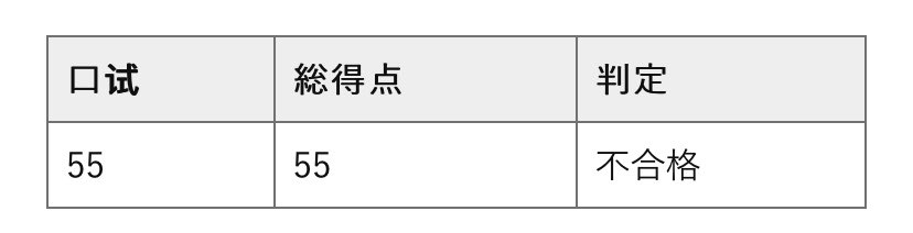 im_foooolish's tweet image. HSKKあと5点足りなかった、、まだまだ修行だ、、