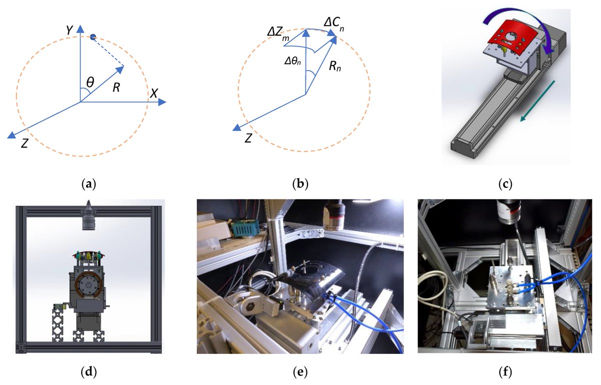 Technologies_OA's tweet image. 📢New paper in #Technologies
mdpi.com/2227-7080/10/4…

This research enabled highly accurate and automated as-molded measurements in the injection molding process for the first time. 
#measurement #ConfocalSensor #surface
@unileoben 
@MDPIEngineering
@MDPIOpenAccess