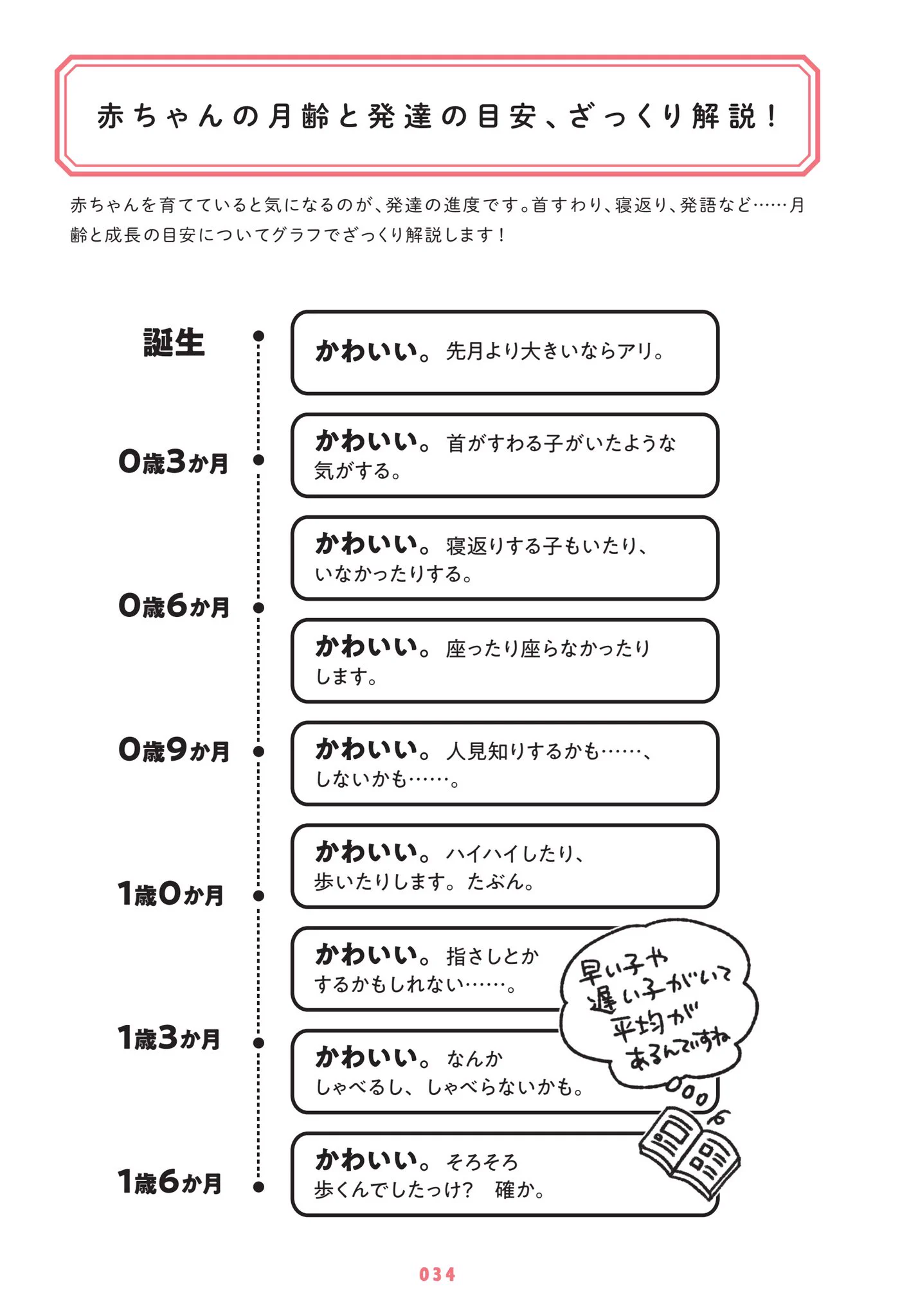 世界一役に立たない育児書誕生！これぐらいのゆるい感じがちょうどいいです。