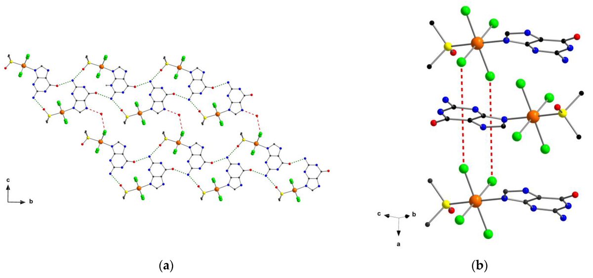 Magnetochem's tweet photo. 📢Welcome to read the new publication "#Ferromagnetic #Coupling and Single-Ion #Magnet Phenomenon in #Mononuclear Ruthenium(III) Complexes Based on #Guanine #Nucleobase" at: https://t.co/uvC4CnkIGO

#ruthenium; #crystalstructures; #ferromagneticcoupling; #molecularmagnetism https://t.co/EmyPHs8CPe