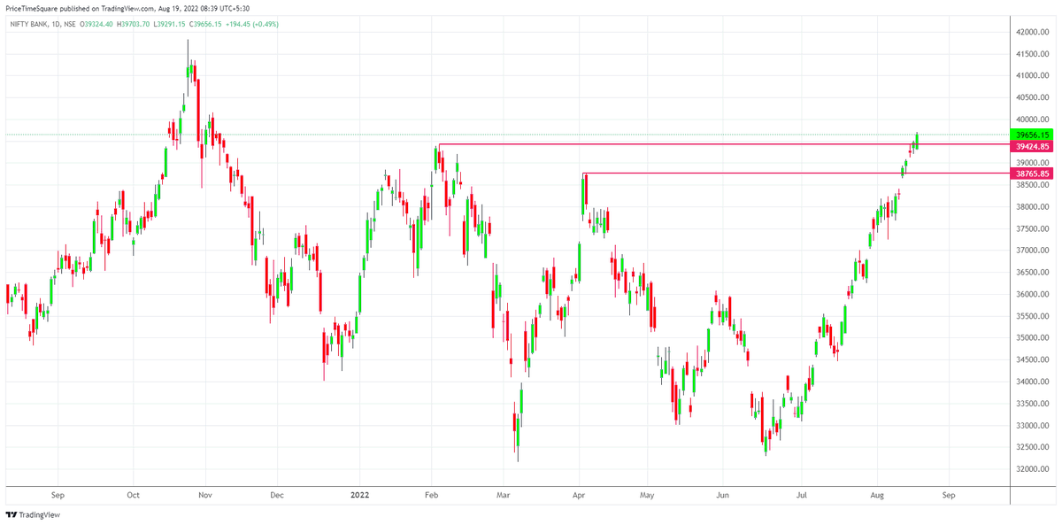 MoneyNaad's tweet image. #Banknifty crossed 2 previous Highs!!!!

Banknifty is the leading index.

Still it is a "Bear market really"🤣🤣🤣🤣🤣🤣

#Nifty #permabears #BEARSCAMP