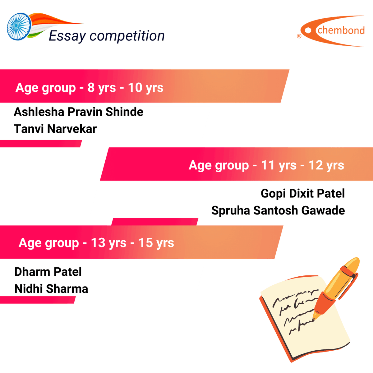 Chembondchem's tweet photo. Congratulations to all our winners from the #IndependenceDay celebrations🧡🤍💚 We hosted a poster-making competition, a singing contest &amp; an essay-writing competition for our colleagues’ kids. While we could only select a few winners, in our eyes everyone WON! #AmritMahotsav https://t.co/7qopphNC5Y