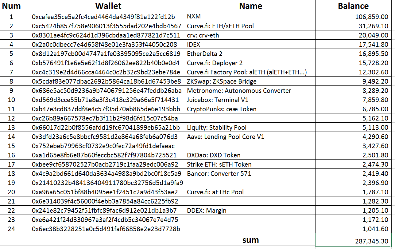 ETHW公布第二批冻结清单：拟冻结持有28.7万枚ETHW代币的24份合约