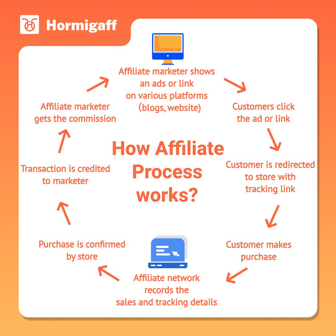Hormigaffpro's tweet photo. 🔥Follow @Hormigaffpro
Sign up for free👇
https://t.co/9eXWywgX7D

#business #makemoneyonlinefree #onlinemoney #onlinework #onlinesocialmediajobs #sosialmidiamarketing #digitalmarketing #smallbusiness #affiliate #marketing #marketingdigital #entrepreneur #businessowner #hormigaff https://t.co/DJwOxulTlP