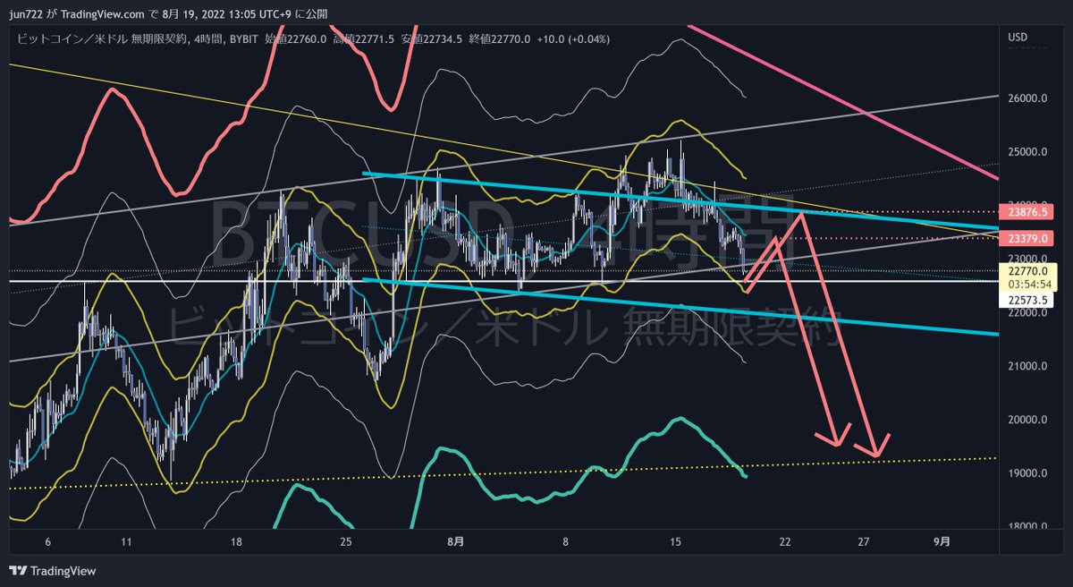 giffxtrader's tweet photo. #BTC #TA https://t.co/SmPCM8OJf6