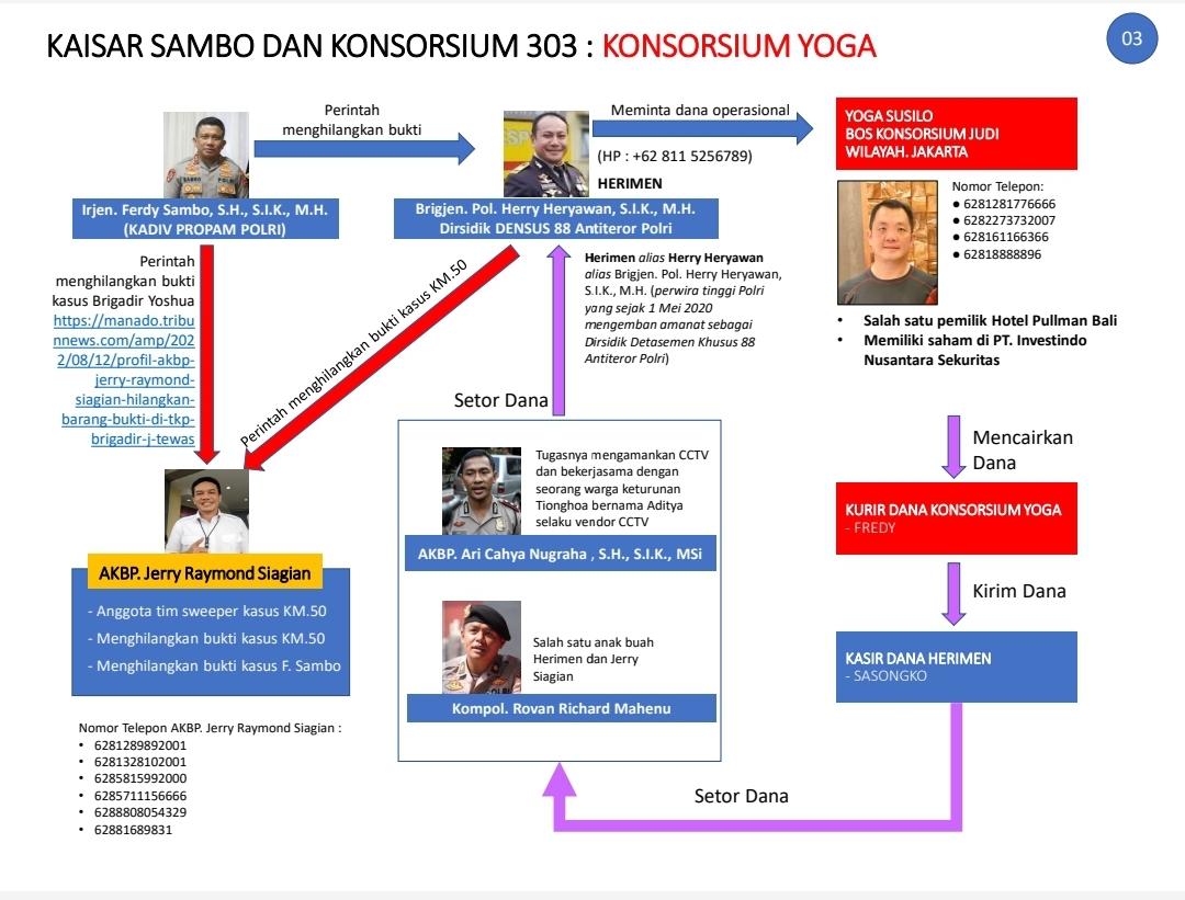 konsorsium 303 twitter