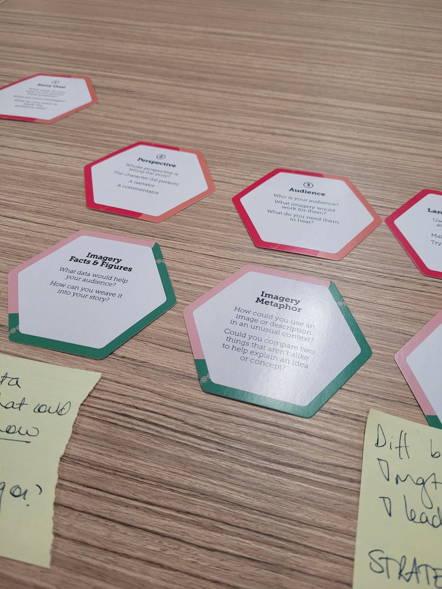 Spending my Friday arvo with <a href="/LibbyHeasman/">Libby (李美 ) Heasman</a> storytelling toolkit mapping out a structure for a possible journal article on change leadership #LibraryLife
