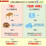 学生時代に知りたかった!『数えられるもの』と『数えられないもの』はこう考えると分かりやすい!