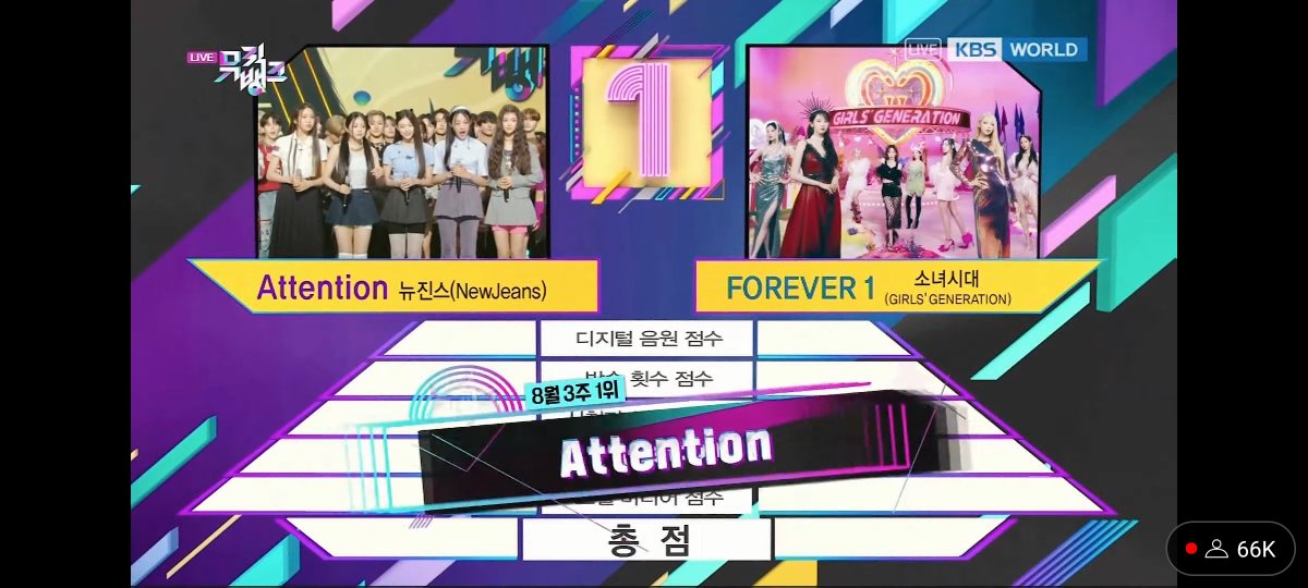 NewJeansCharts's tweet photo. Congratulations to @NewJeans_ADOR for #Attention2ndWin on this week's Music Bank! 🥳💙

#NewJeans2ndWin #NewJeans https://t.co/8FwrjSGMcj