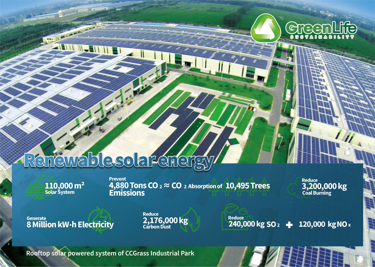 CCGrassUSA's tweet photo. Today, we'd like to share you the "clean and renewable energy" part of our GREENLIFE mission ♻️ This is a rooftop solar powered system of our Industrial Park. Consisting of 110,000 square meter #solarpanels , it can generate 8 million kW⋅h of electricity annually. ☀️⚡️ https://t.co/KUJwKcFguN