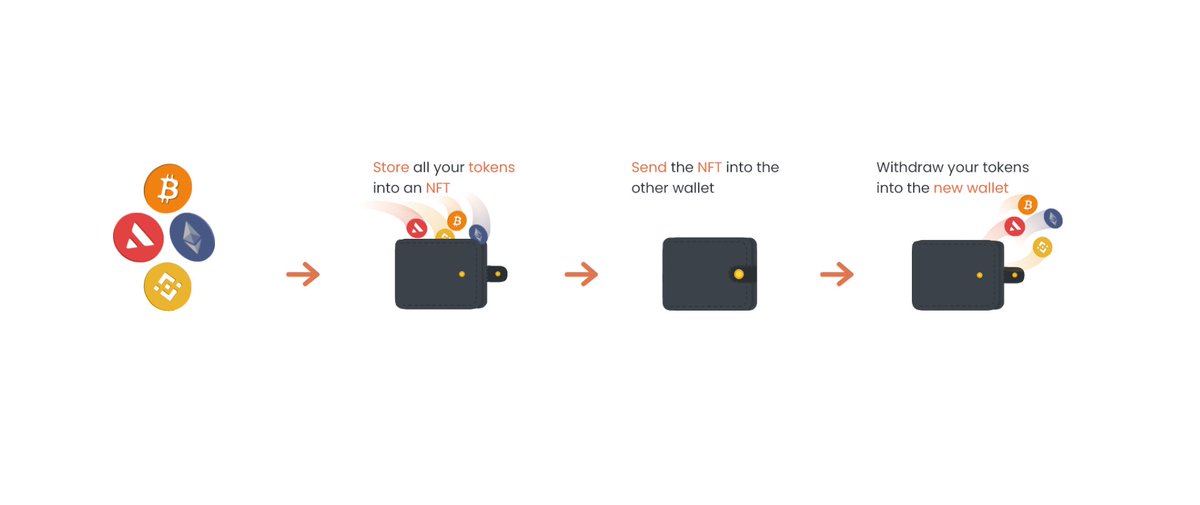 RagnarTransfer's tweet photo. Ragnar transfer solves one and only problem, to simplify the exchange of liquidity in the blockchain.

So simple, so fast, so secure. https://t.co/XwvUpNtbB2