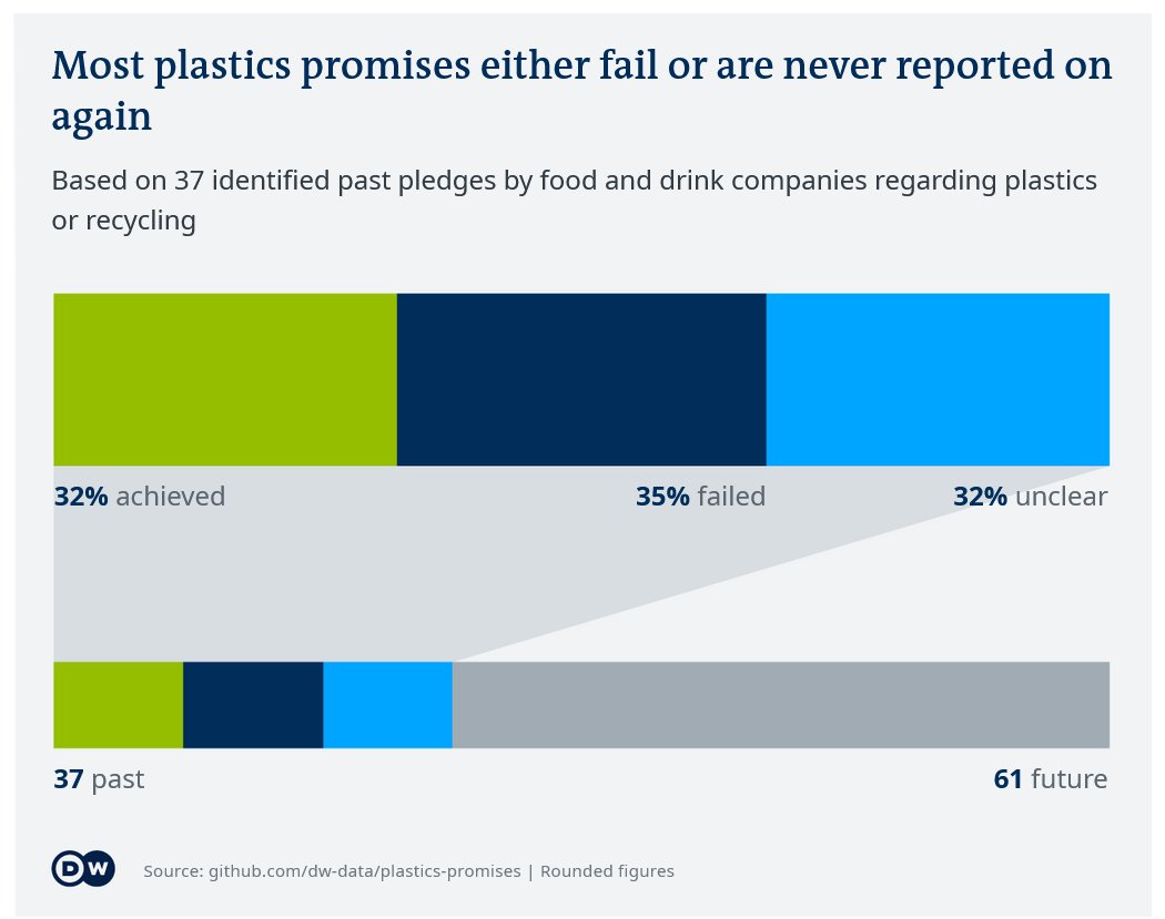 Global Investigative Journalism Network tweet media