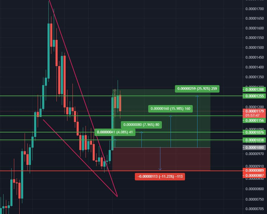 ✅ JOIN FREE ✅

👇🏼👇🏼👇🏼👇🏼👇🏼👇🏼👇🏼👇🏼👇🏼
rebrand.ly/TradingNation