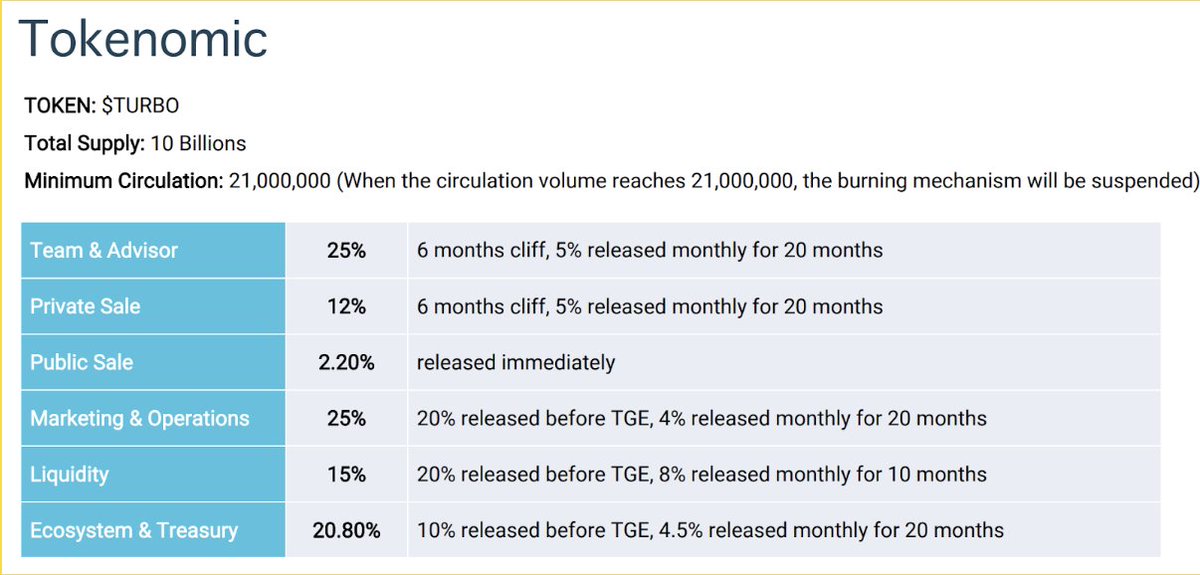 Turbo Starter tweet media