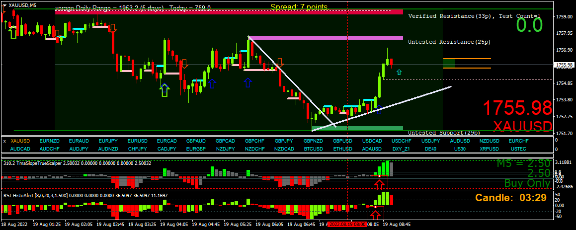 BestForexMethod's tweet photo. I need to change my twitter handle
#H4BarTrader I bloody love this stuff
3crs , 2bs ,Timing, momentum, dashboards, h4s, Vs BOOM
Trades are everywhere, every trade looks the same
6:45am, #daysworkdone
#RobotTrading is going real well too https://t.co/2SWyXL1I8G