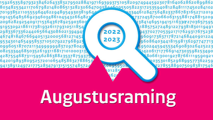De Nederlandse #economie is sterk uit de coronacrisis gekomen, maar het beeld is aan het kantelen. Steeds meer huishoudens hebben last van de hoge #inflatie, waardoor ze minder uitgeven. Dit blijkt uit de nieuwste #raming van het Centraal Planbureau. cpb.nl/inflatie-raakt…