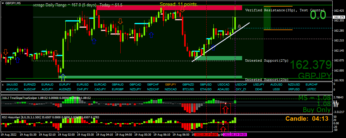 BestForexMethod's tweet photo. I need to change my twitter handle
#H4BarTrader I bloody love this stuff
3crs , 2bs ,Timing, momentum, dashboards, h4s, Vs BOOM
Trades are everywhere, every trade looks the same
6:45am, #daysworkdone
#RobotTrading is going real well too https://t.co/2SWyXL1I8G