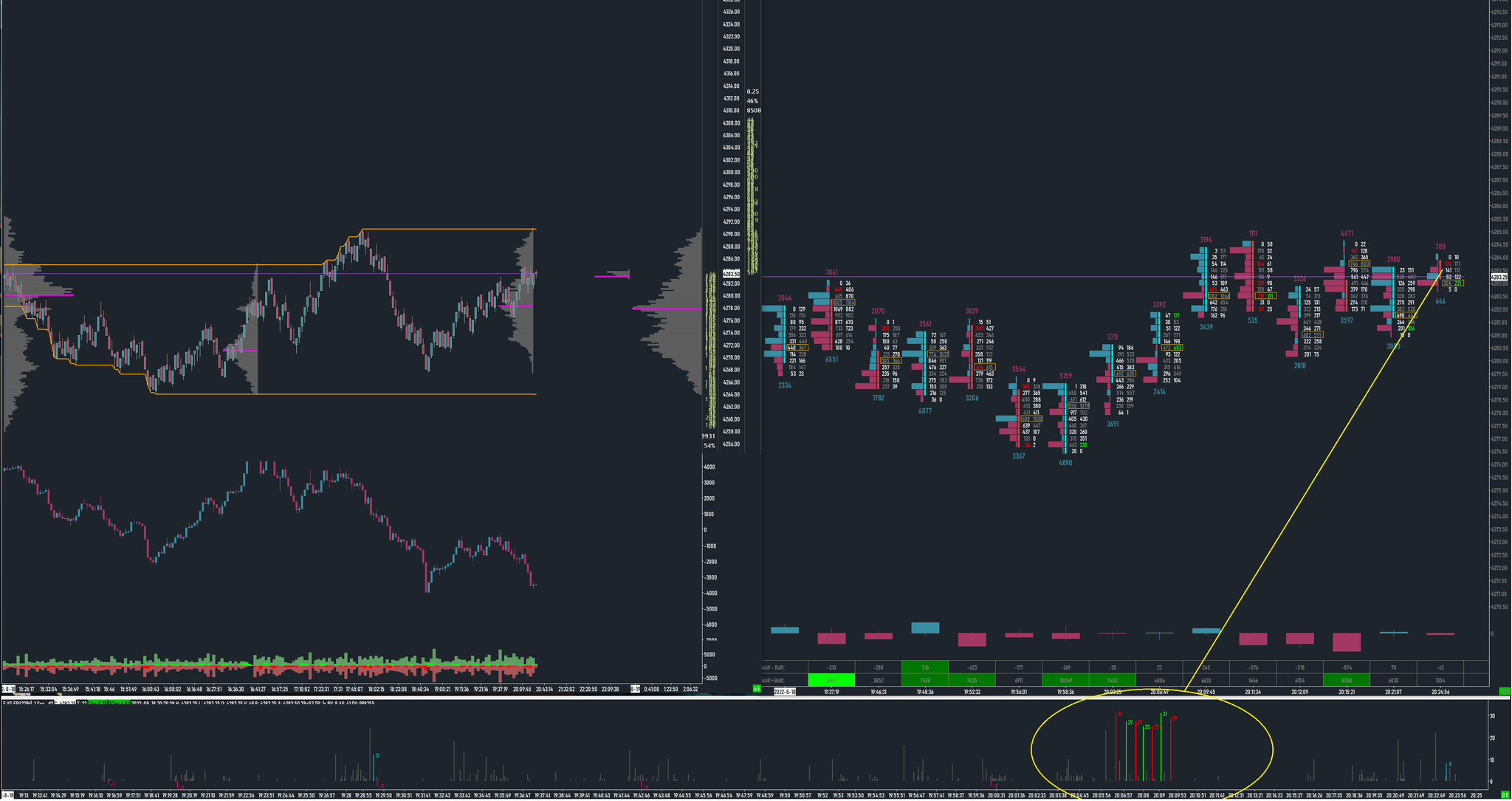 SC Indicators on Twitter: "Interesting sequence of market orders https ...