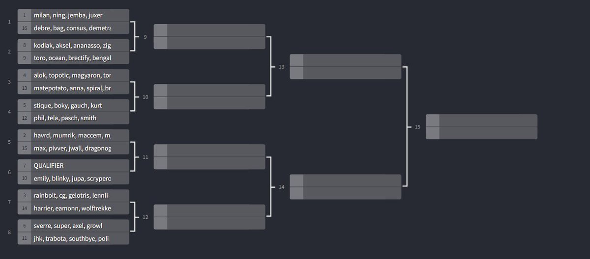 What are Tournaments? – GeoGuessr