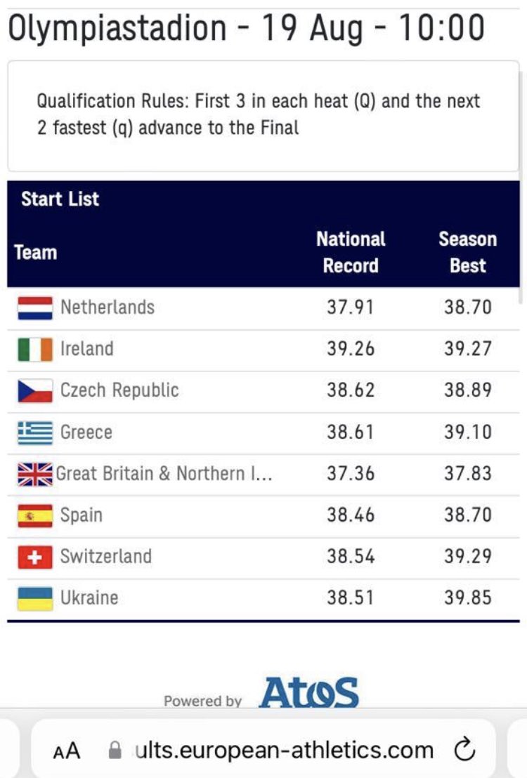 Cardiff Speed Hub ๐โโ๏ธ๐๐ป (@cardiffspeedhub) on Twitter photo The start list for this morningโs first relay semi-final <a href="/ECMunich2022/">Munich2022</a>. Best of luck to both <a href="/BritAthletics/">British Athletics</a> and <a href="/ukrathletic/">ukr.athletic</a> teams. Weโll be tuning in at 9am on <a href="/BBCTwo/">BBC Two</a> The start list for this morningโs first relay semi-final <a href="/ECMunich2022/">Munich2022</a>. Best of luck to both <a href="/BritAthletics/">British Athletics</a> and <a href="/ukrathletic/">ukr.athletic</a> teams. Weโll be tuning in at 9am on <a href="/BBCTwo/">BBC Two</a>