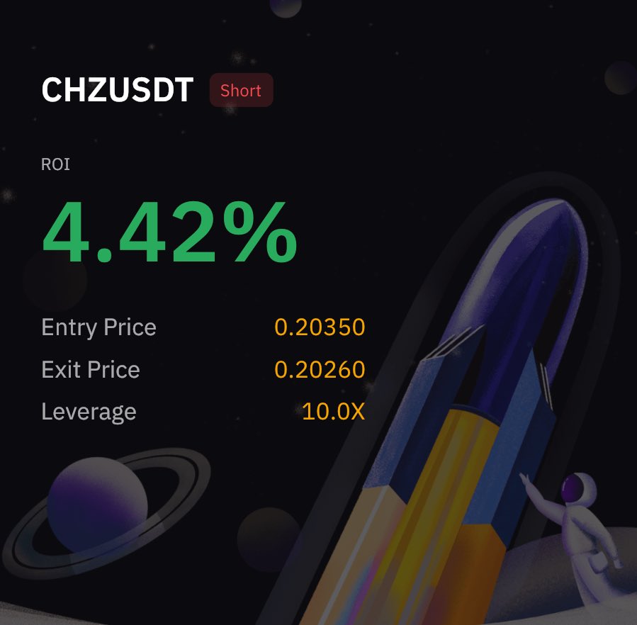 sryptoalerts's tweet photo. Trade setup SHORT ✅ Success 1st Target reached 💰 

Symbol : $CHZ 
Entry Price : $0.20380
Leverage: 10x  
____
Take profits 
1: 0.2060 ✅ 5% profit 🔥 
2: 0.2000
3: 0.1986
____
Stoploss : $0.20715

⭐️: 3/5

$ETH $BTC $NEAR $TRB $MATIC $LDO $GMT https://t.co/98uPKNyNK8